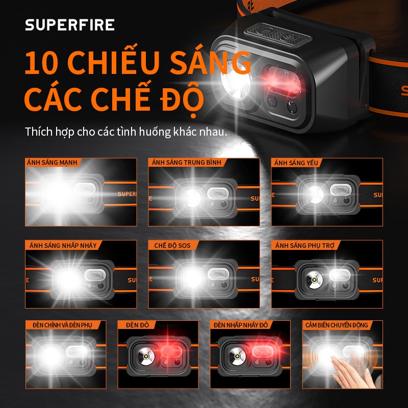 Đèn Pin Đội Đầu SUPERFIRE HL23 Đèn Pha Siêu Sáng LED Có Thể Sạc Lại