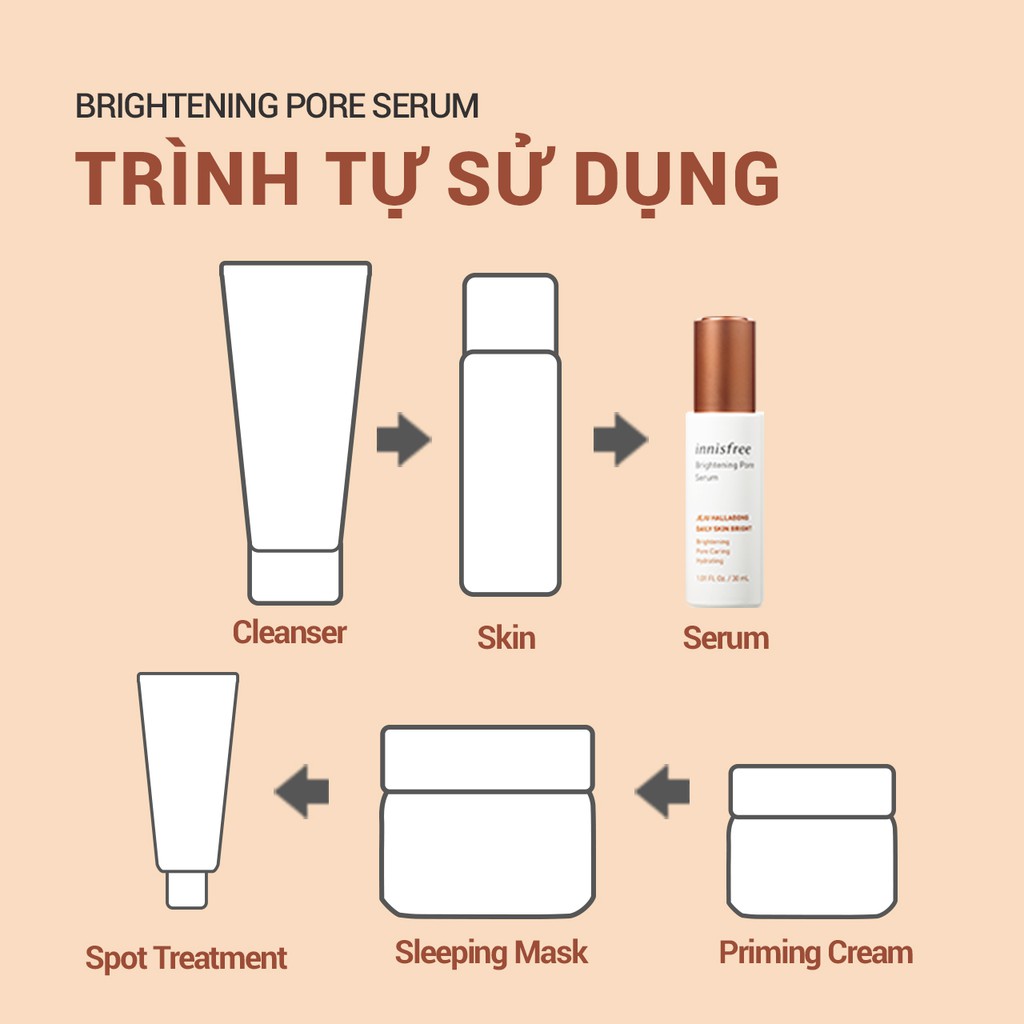 Tinh chất làm sáng da 3 trong 1 innisfree Brightening Pore Serum 30ml