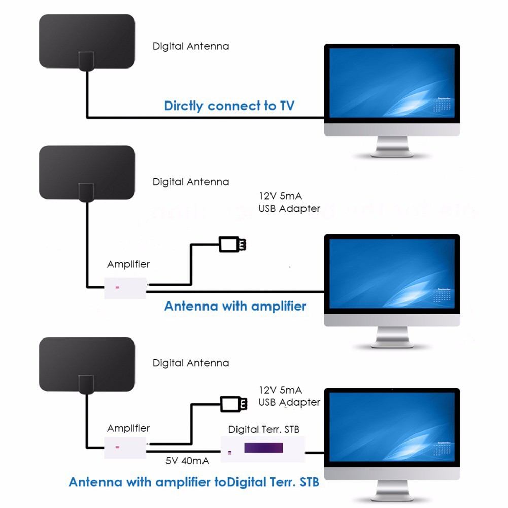 Anten TV kỹ thuật số 980 Miles HD cao cấp