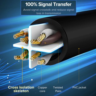 Cáp Mạng Lan CAT6 Đầu Đúc UTP Ugreen NW102 Chính Hãng - Bh 18 Tháng Đổi Mới