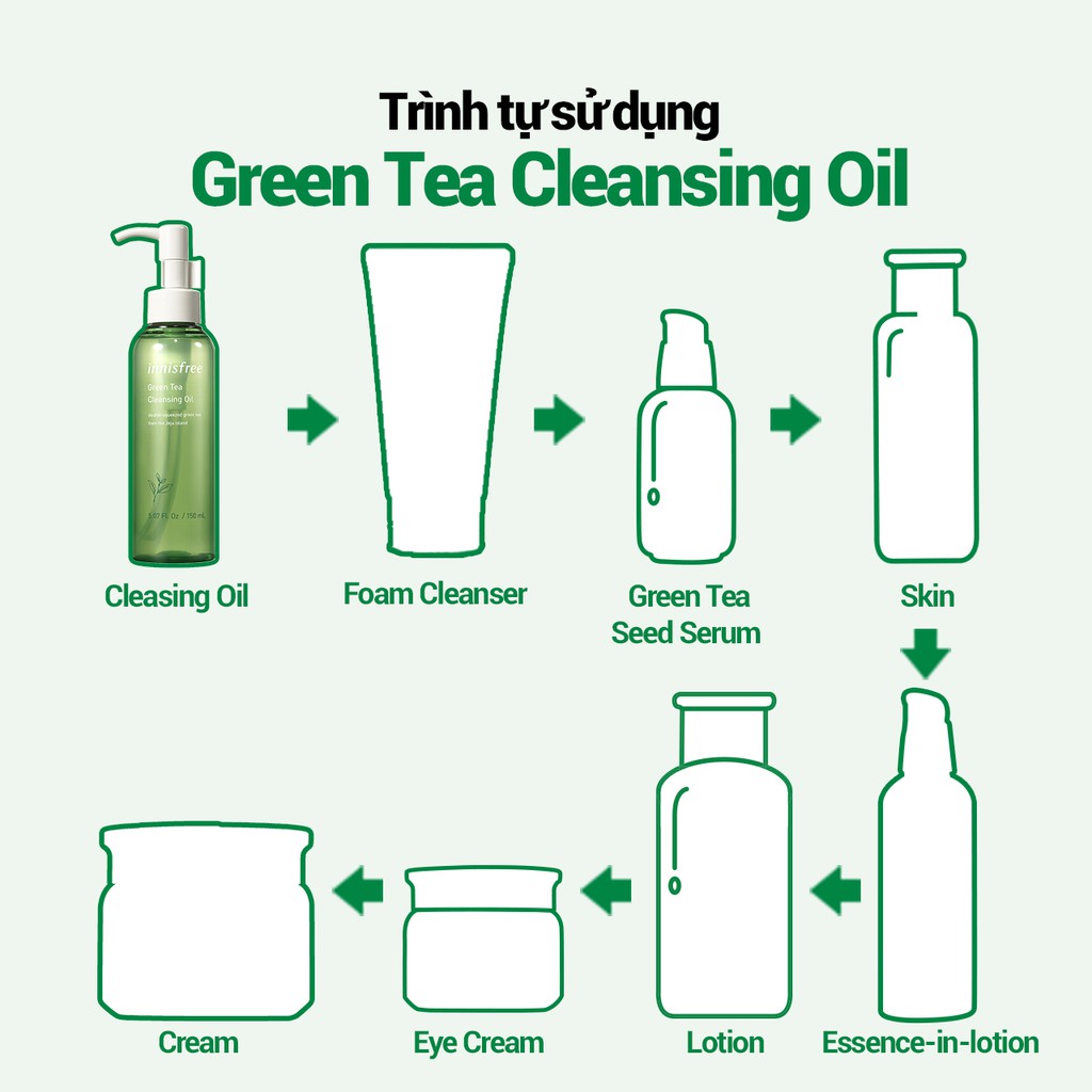 [Mã FMCGMALL giảm 8% tối đa 80K đơn 250K] Dầu tẩy trang innisfree Green Tea Cleansing Oil 150ml