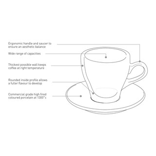 Ly cốc sứ cà phê Espresso 80ml Tulip kèm đĩa - Loveramics, gốm trơn bóng đẹp mắt
