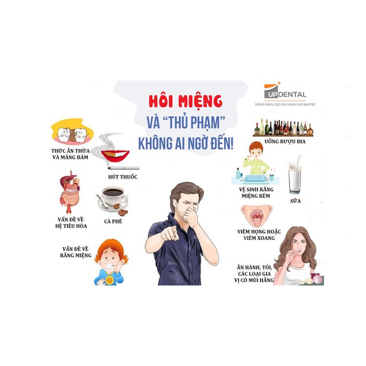 [100% THIÊN NHIÊN] Tinh Dầu Răng Miệng - Dạ Thảo Liên Hỗ Trợ Trị Hôi Miệng, Sâu Răng, Viêm Lợi ..Lọ 20ml