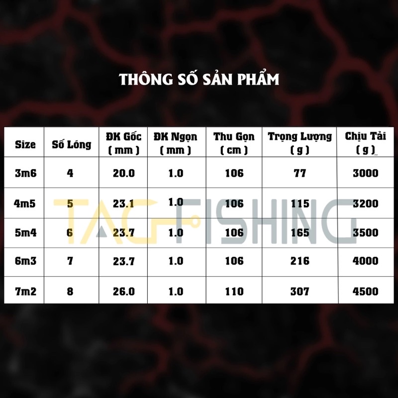 Cần Câu Đài GUIDE Thánh Hoả Lệnh Săn Hàng 5H 28i - Chính Hãng