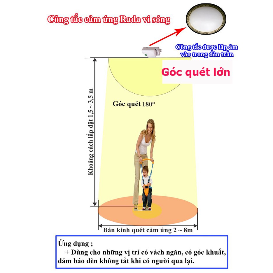 Bộ công tắc cảm biến chuyển động rada vi sóng 5.8Ghz