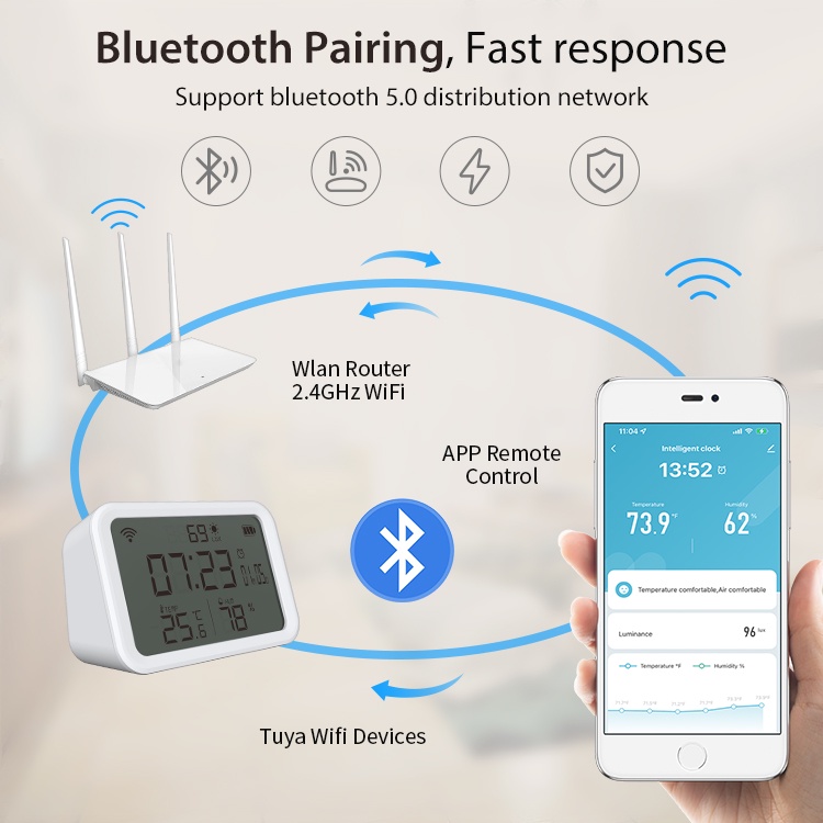 Nhiệt Kế Thông Minh Đo Nhiệt Độ Và Độ Ẩm Kết Nối Wifi Kèm Phụ Kiện Cho Alexa Google Wizard