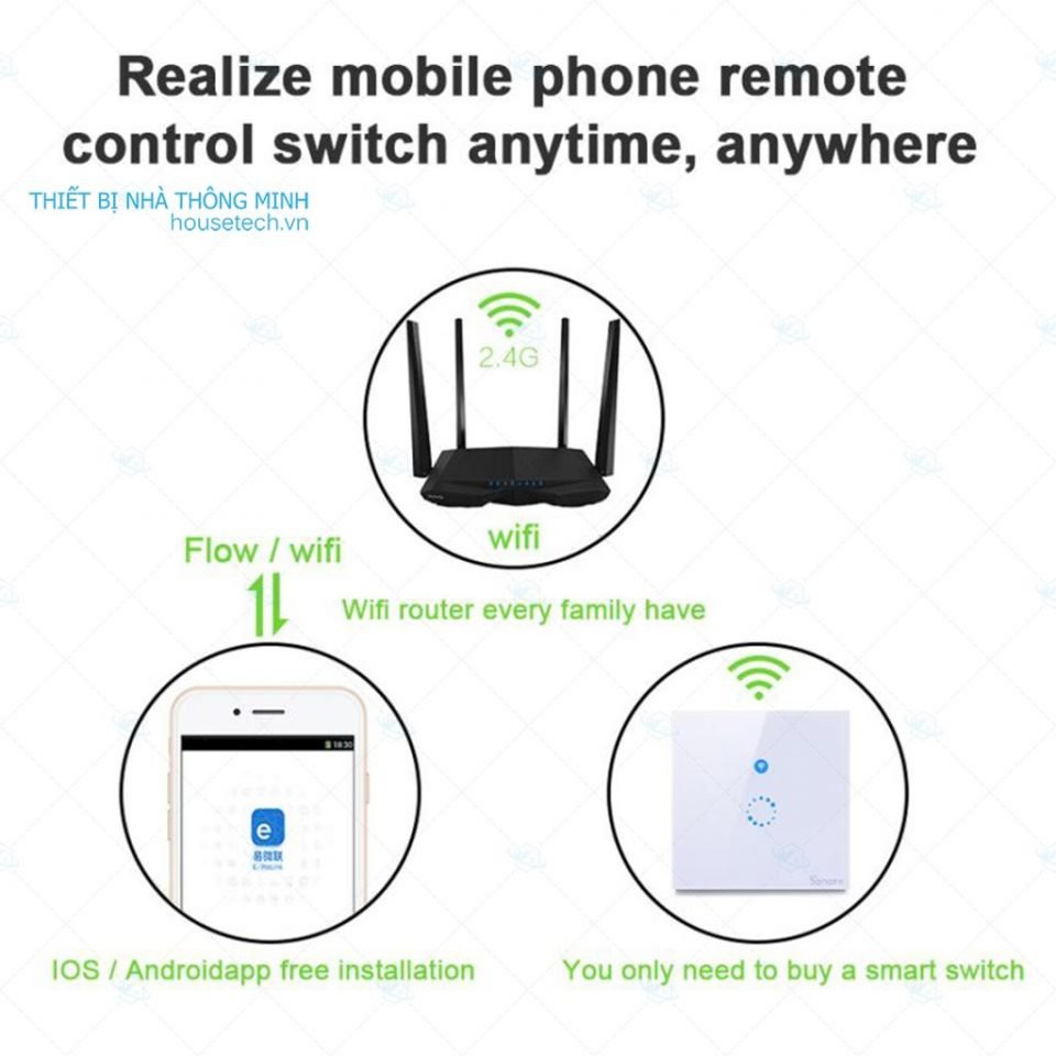 Công tắc cảm ứng điều khiển từ xa qua wifi Sonoff Touch