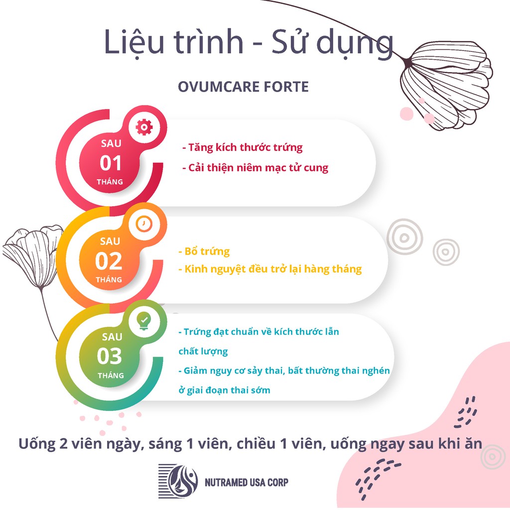 COMBO 2 HỘP OVUMCARE Forte - Viên uống tăng khả năng thụ thai tự nhiên - Hỗ trợ điều trị hiếm muộn, vô sinh ở nữ giới