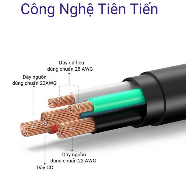 Cáp sạc nhanh S9, Note 9, iPad Pro 2020, điện thoại Android đa năng 4 trong 1 TRONSMART C4N1 dài 1m