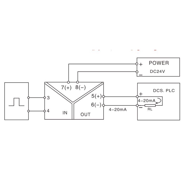 Bộ chuyển đổi tín hiệu xung - tần số sang tín hiệu analog 4-20 mA, 0 -10V