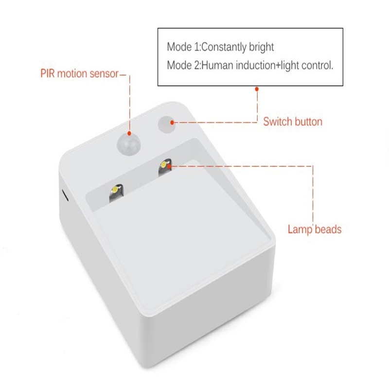 Đèn LED Không Dây Cảm Ứng Cơ Thể Người Tiện Dụng