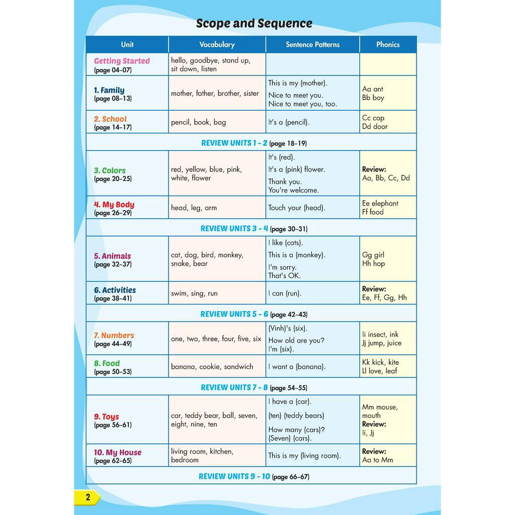 Sách - DTPbooks - Tiếng Anh 1 i-Learn Smart Start pack 1