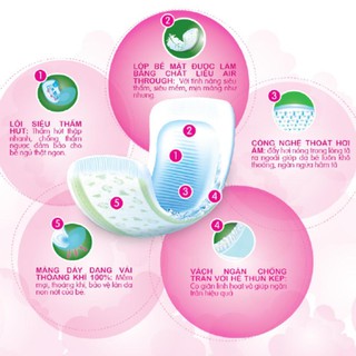 Combo 4 Bịch Miếng Lót Sơ Sinh Goodry 72 - 4 Bịch 288 Miếng