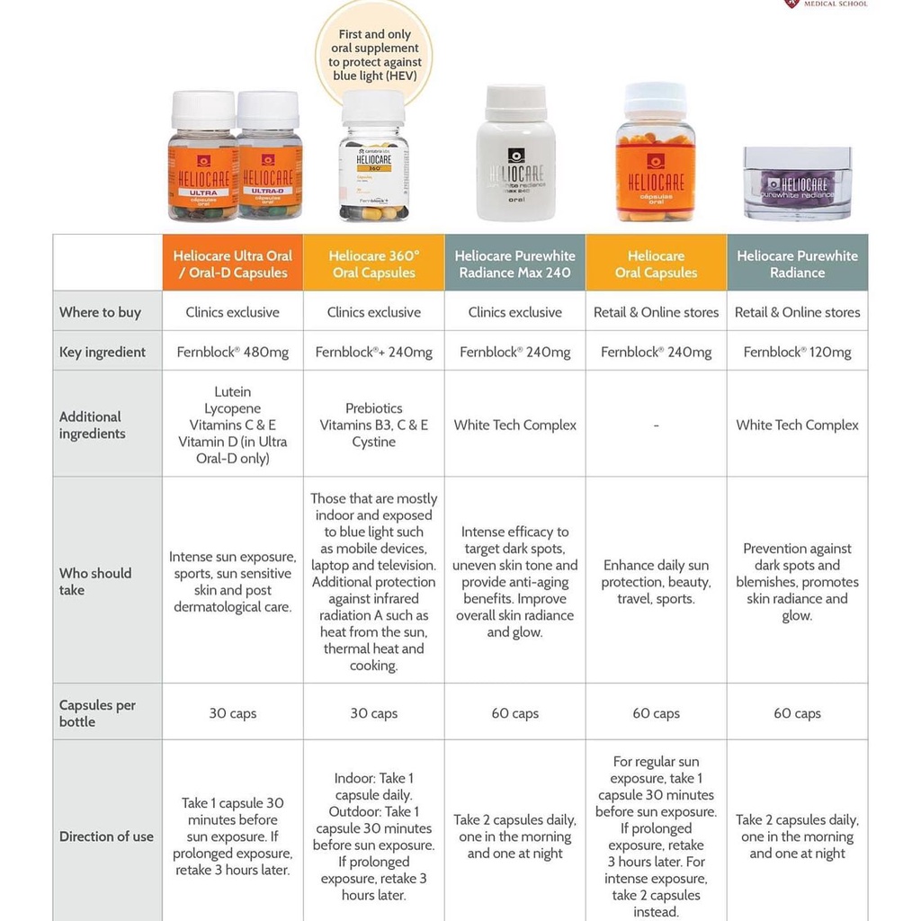 Viên Chống Nắng Heliocare 360° D Plus 30 Viên Date 2025