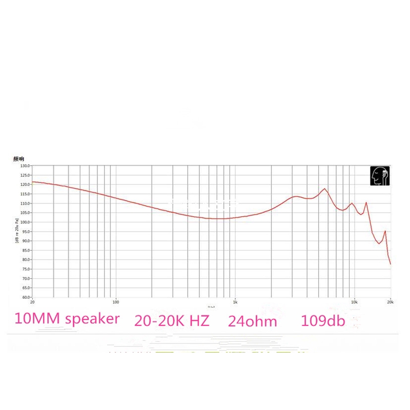 Tai nghe nhét trong HiFi âm thanh sống động chất lượng cao kèm phụ kiện