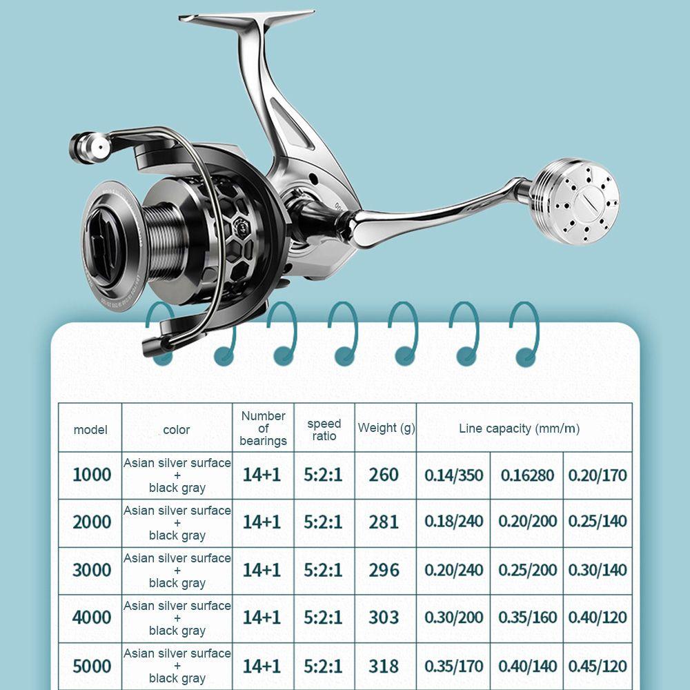 MUVAKO Máy Câu Cá 15 Trục Thiết Kế Mới Cao Cấp Tiện Lợi Dễ Sử Dụng