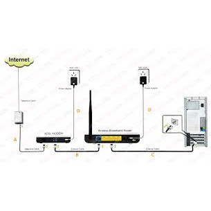 TENDA BỘ PHÁT WIFI 4G / 3G LTE - 4G03 4G680 4G180 - CÓ CỔNG LAN - CHÍNH HÃNG 36 THÁNG Văn Phòng  Xe Khách, Lắp Cam | BigBuy360 - bigbuy360.vn
