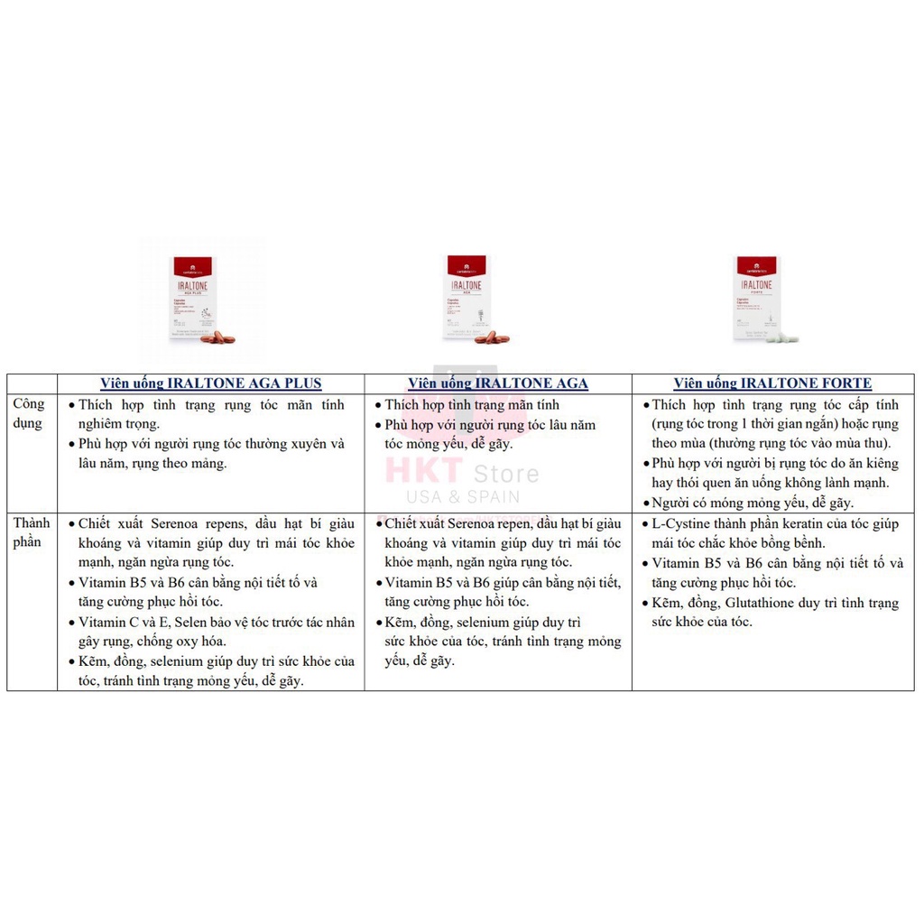Viên uống bổ sung Iraltone ngăn rụng tóc và kích thích mọc tóc mới