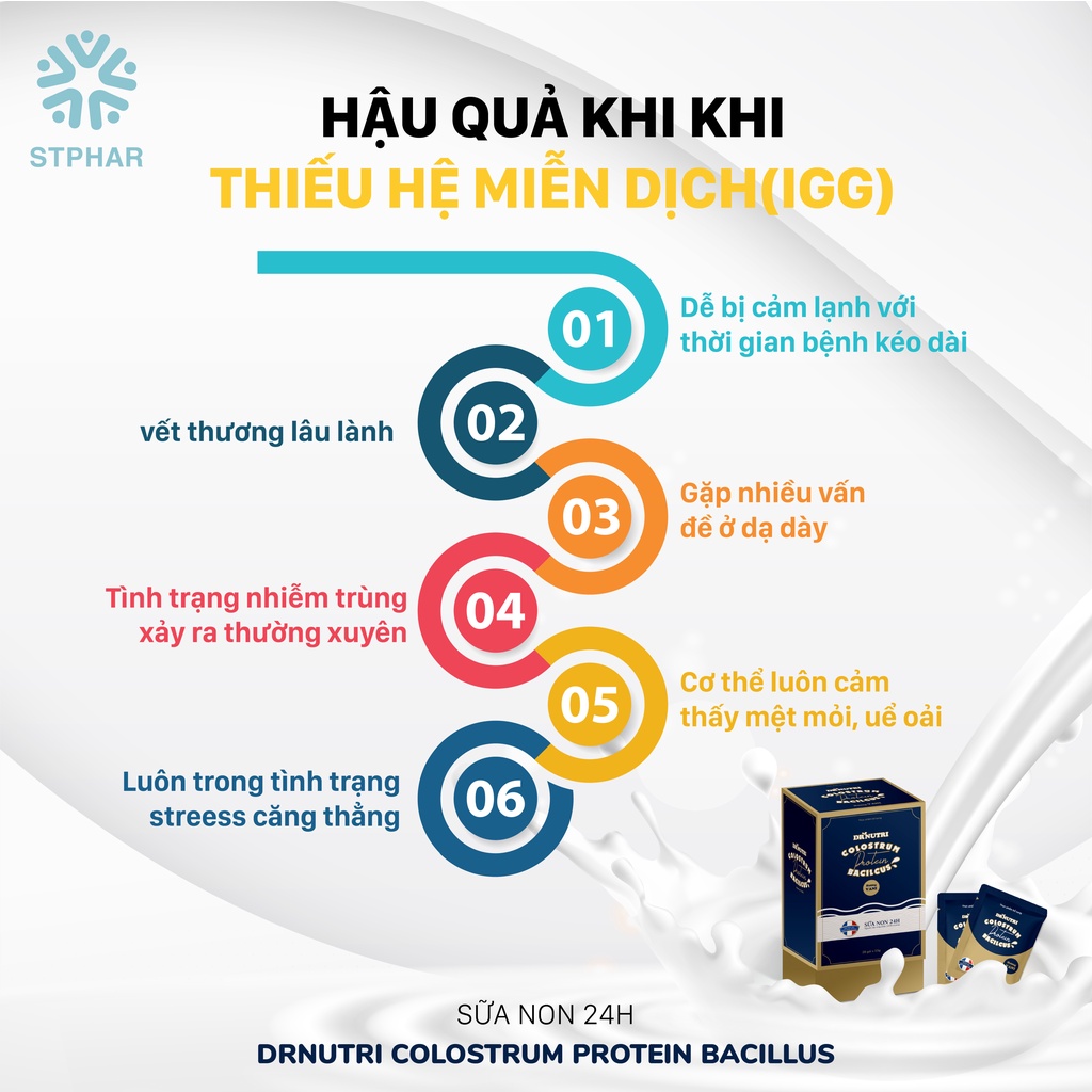 Sữa non phục hồi Dr Nutri Colostrum Protein Bacilcus bồi bổ sức khỏe, phát triển trí não hộp 28 túi - BCA63
