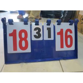 BẢNG LẬT SỐ