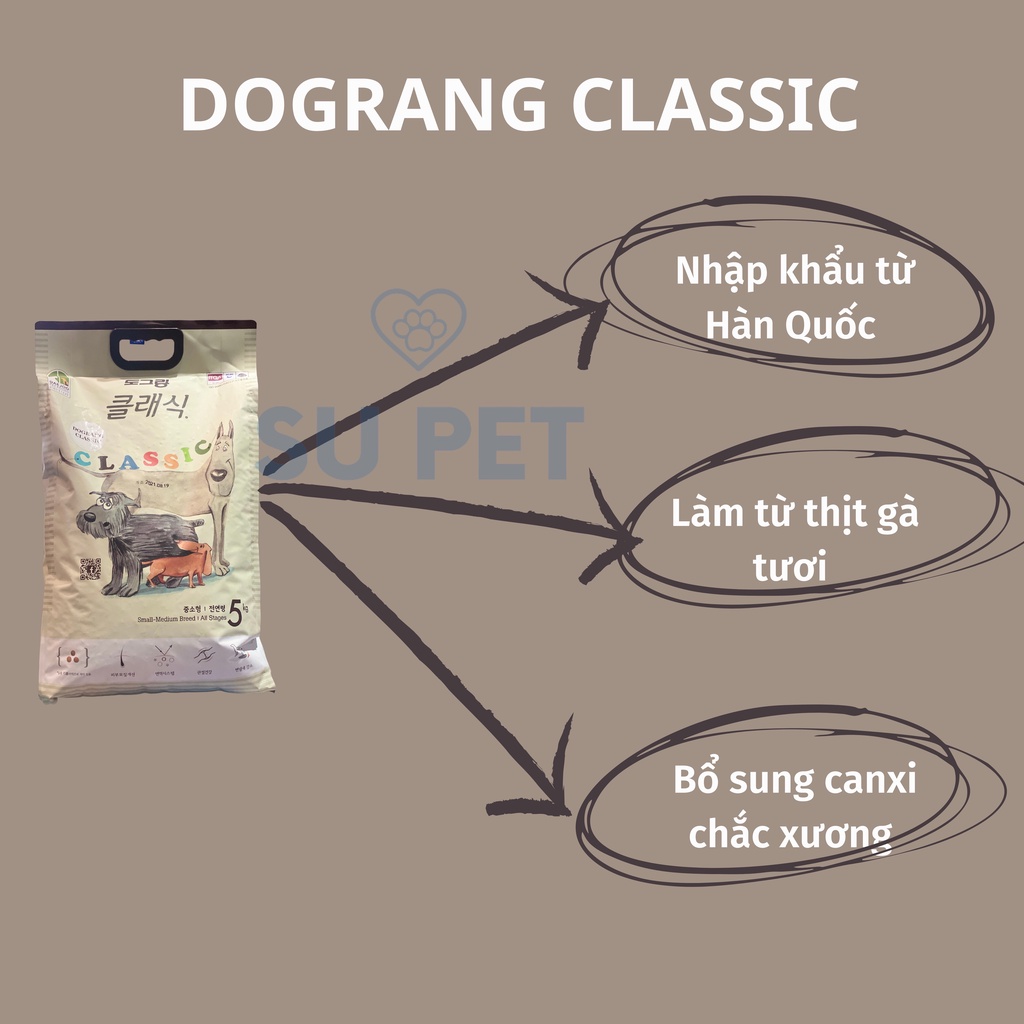 Thức ăn cho chó Dog Classic 5KG