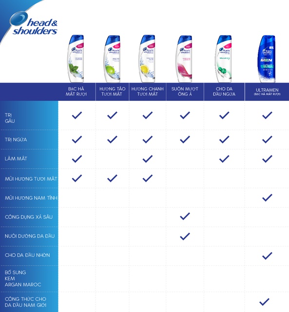 Dầu gội Head&Shoulders UltraMen (550ml)