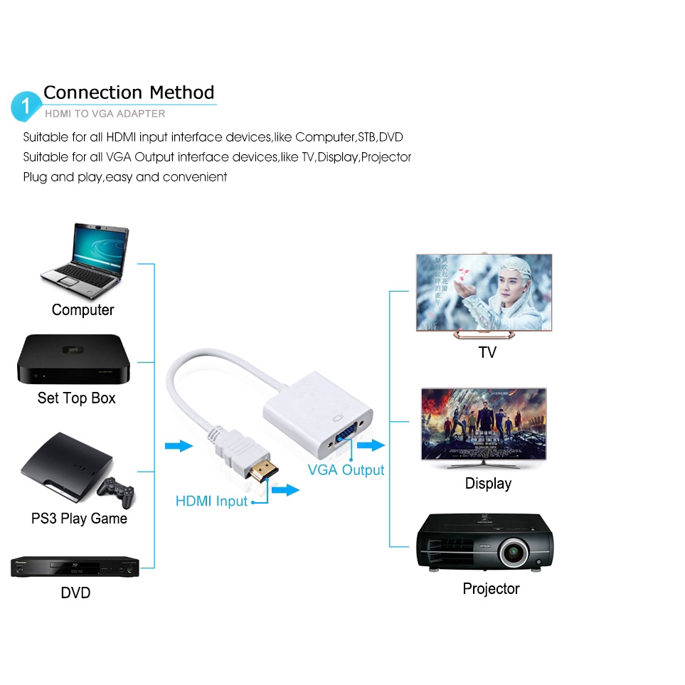 Dây Cáp KEBIDUMEI Chuyển Đổi Đầu 1080p Sang VGA HDMI