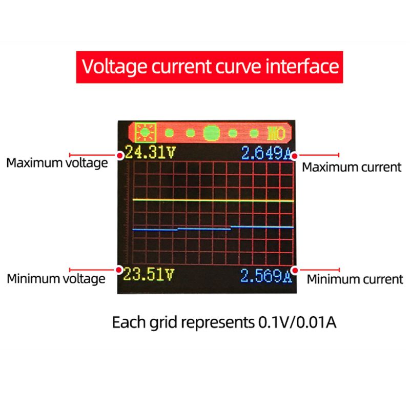 Mô Đun Chuyển Đổi Nguồn Điện DC Sang DC Chuyên Dụng