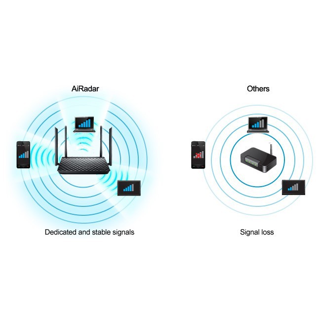 Router Wifi Băng Tần Kép ASUS RT-AC1200 - Hàng Chính Hãng | BigBuy360 - bigbuy360.vn