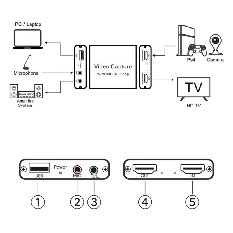 Thẻ Ghi Hình Video 4K 1080P USB 2 0