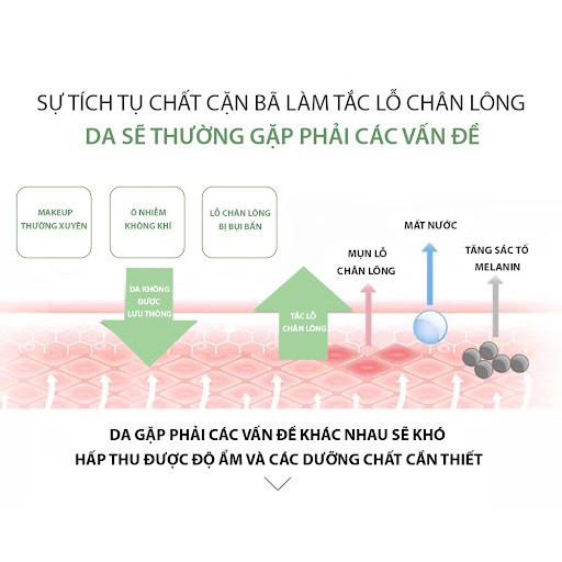 Gel Tẩy Tế Bào Chết Hàn Quốc P'Beauty