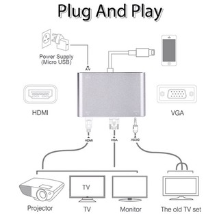 Cáp chuyển đổi Công Lightning ( từ Iphone 7 ) sang HDMI + VGA