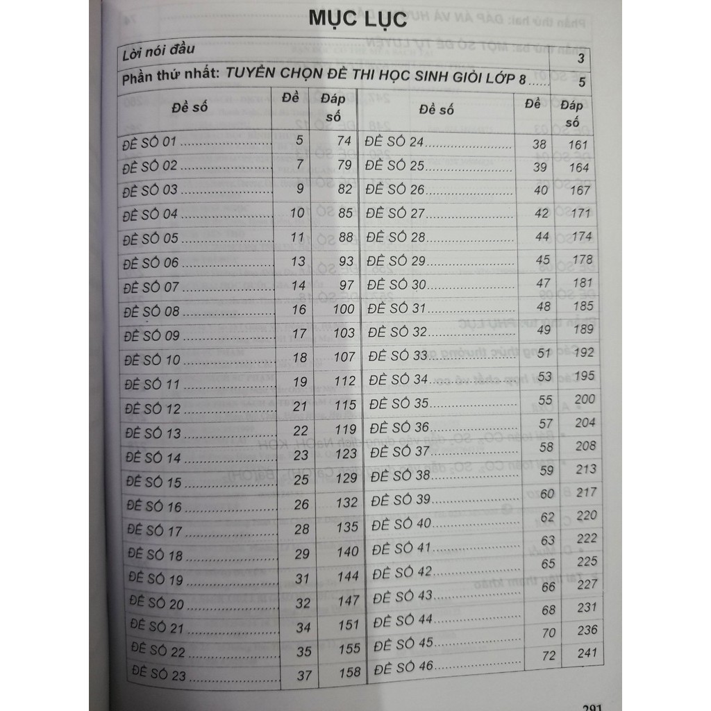 Sách - Tuyển chọn Đề thi bồi dưỡng học sinh giỏi môn Hoá học Lớp 8