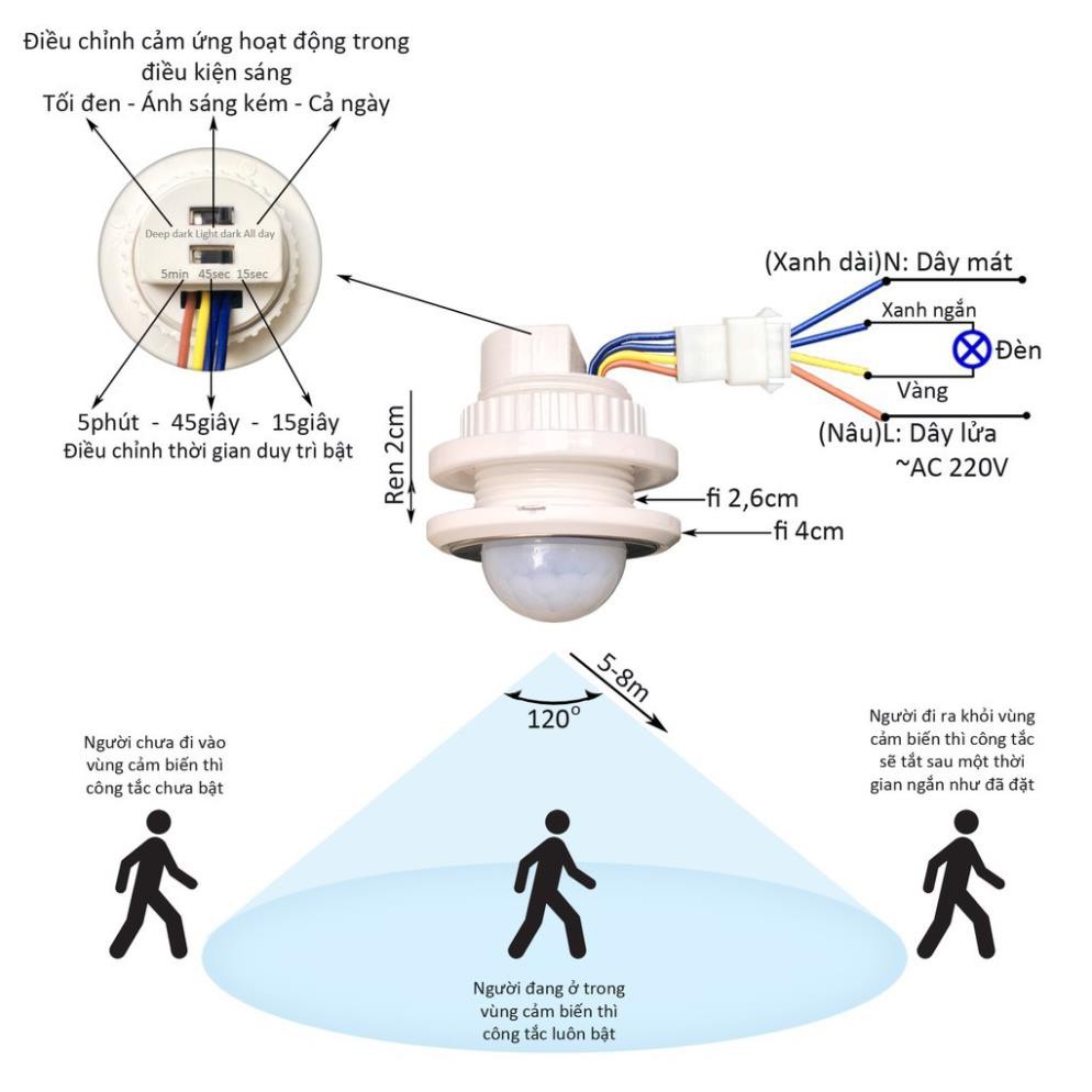 [ Chính Hãng Poson ]  Bộ thiết bị cảm biến chuyển động thông minh tự động bật tắt [ Có thể tinh chỉnh nhiều chế độ ]