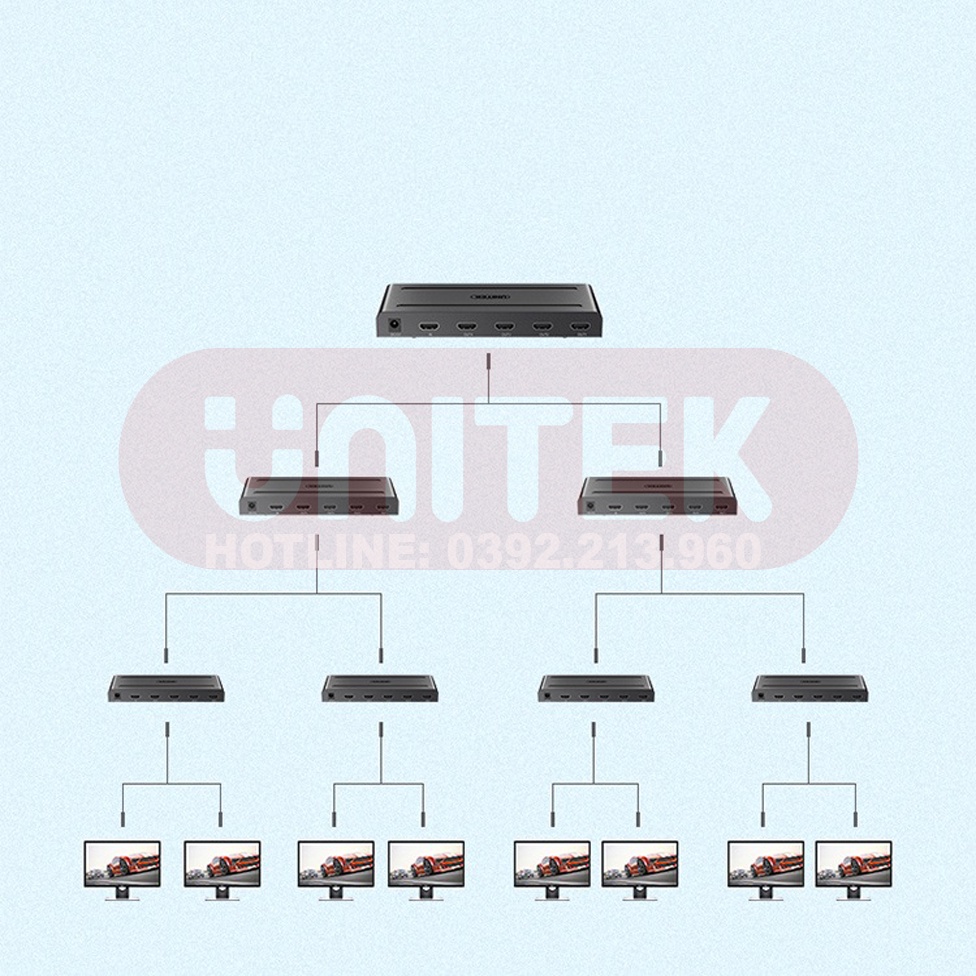 Bộ Chia HDMI 1 Ra 4 Hỗ Trợ 4K 30Hz Và Hiển Thị 3D UNITEK V131A