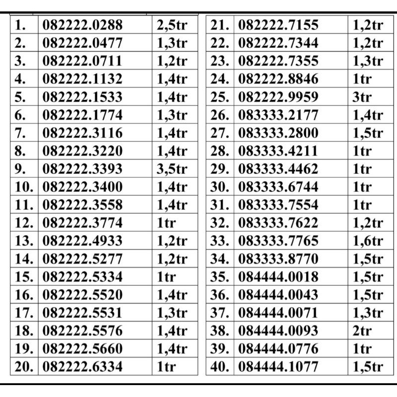 sim tứ quý đầu giá rẻ