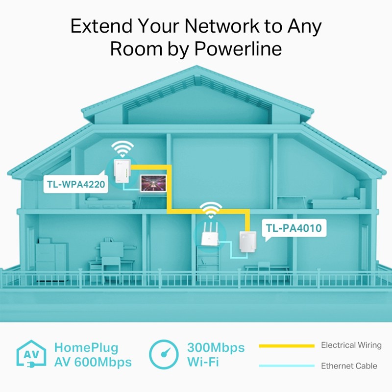 Bộ mở rộng Internet qua đường dây điện TP-Link WPA4220KIT