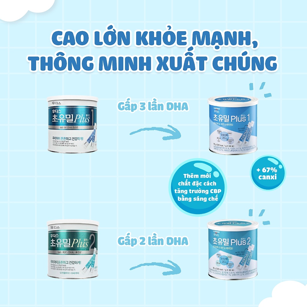 Thực phẩm bổ sung Choyumeal plus 1