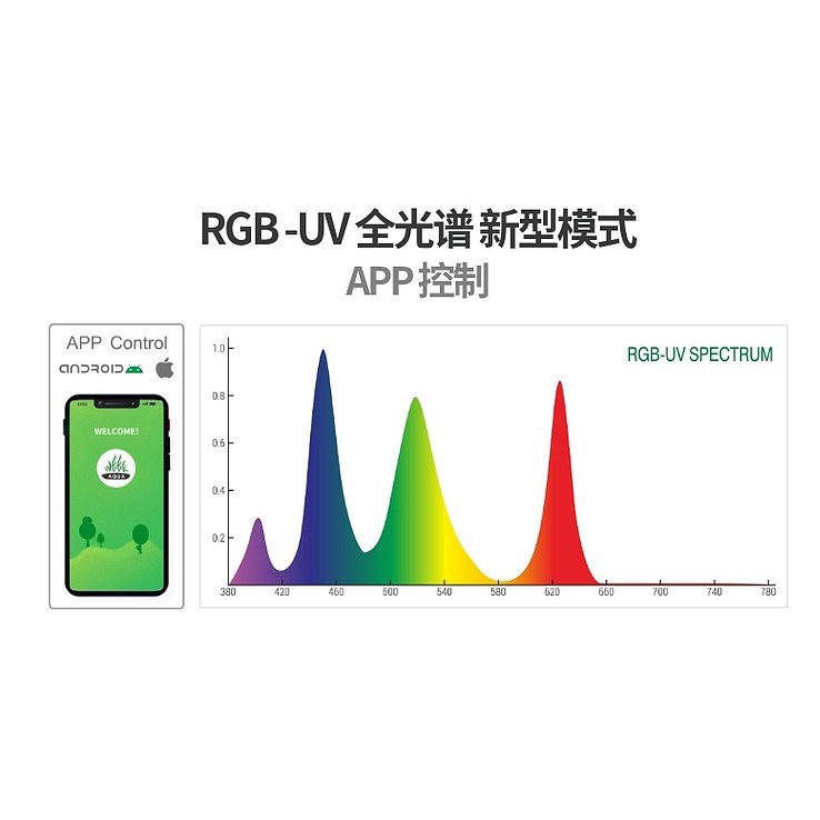 ĐÈN LED RGB WEEK ARK A430 PRO