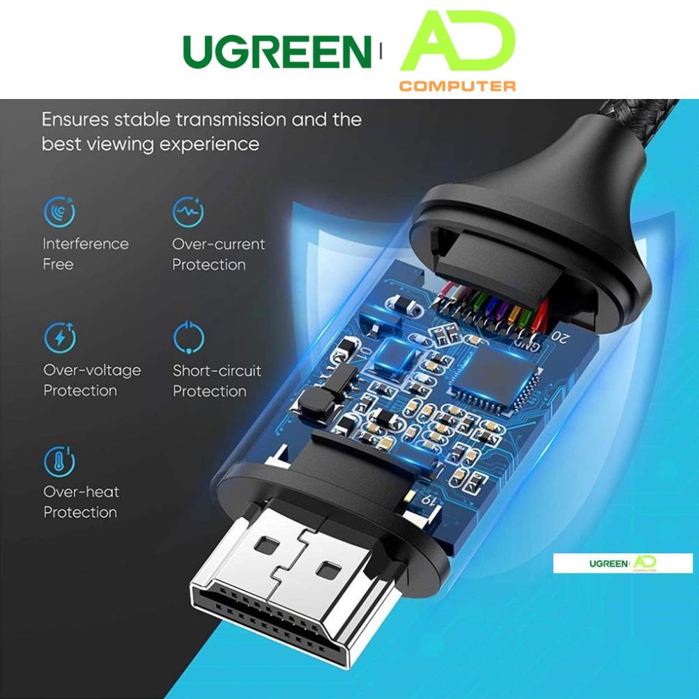 Cáp chuyển USB C sang HDMI dài1,5-2m cao cấp hỗ trợ 4K 2K UGREEN MM142 50570 MM141 50530