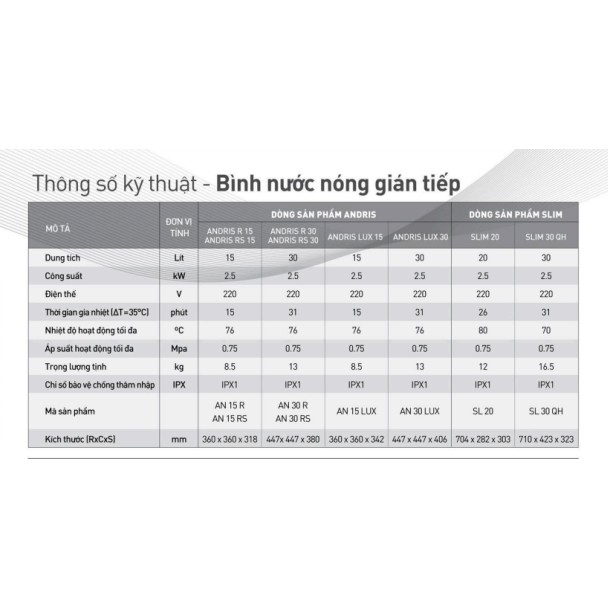 Bình Nóng Lạnh ARISTON SLIM 20 Ngang