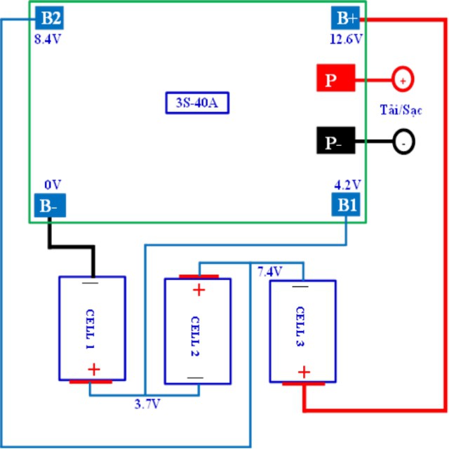 Mạch 3S 12V - 40A Auto Recovery, sạc và bảo vệ pin Li-ion 3.7V.