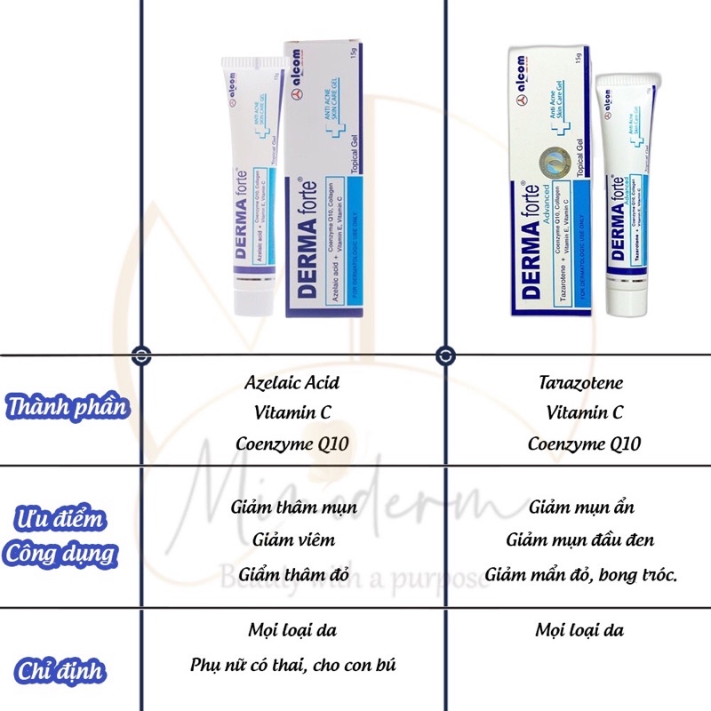 Kem Derma forte ngừa mụn thâm sẹo tuýp 15g