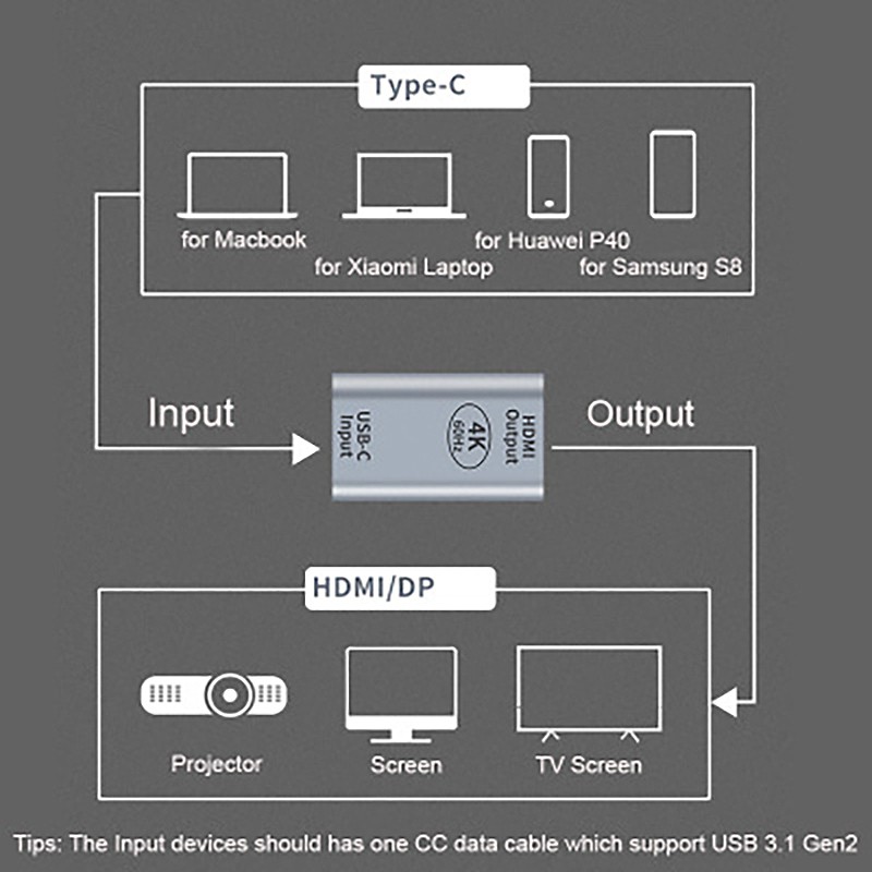 Đầu Chuyển Đổi Từ Cổng Type-C Sang Ổ Cắm Hdmi | BigBuy360 - bigbuy360.vn