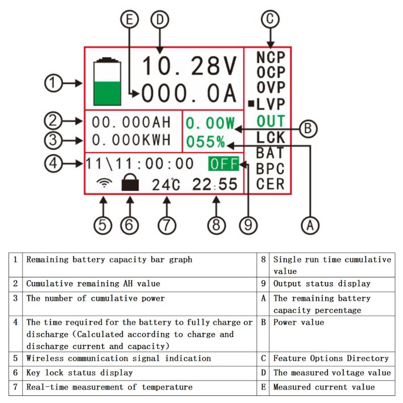 SEL♥DC 500V 100A 200A 500A  Voltmeter Ammeter Battery Power Meter