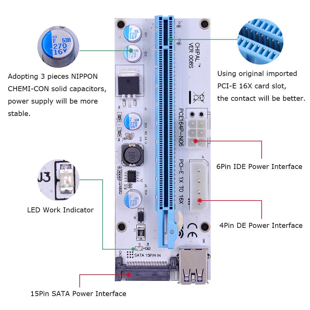 Bộ dây Riser PCIe 1x To 16x USB 3.0 loại tốt mới 100%