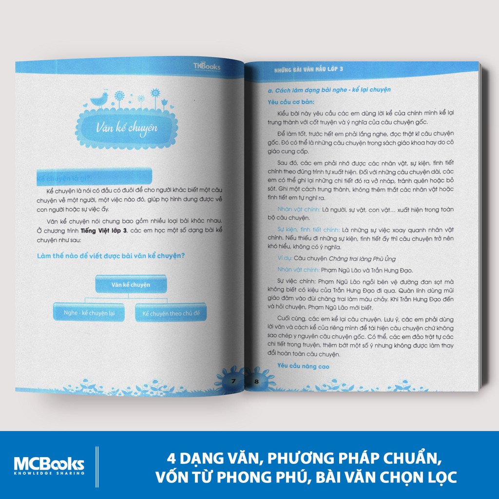 Sách - Những Bài Văn Mẫu Lớp 3