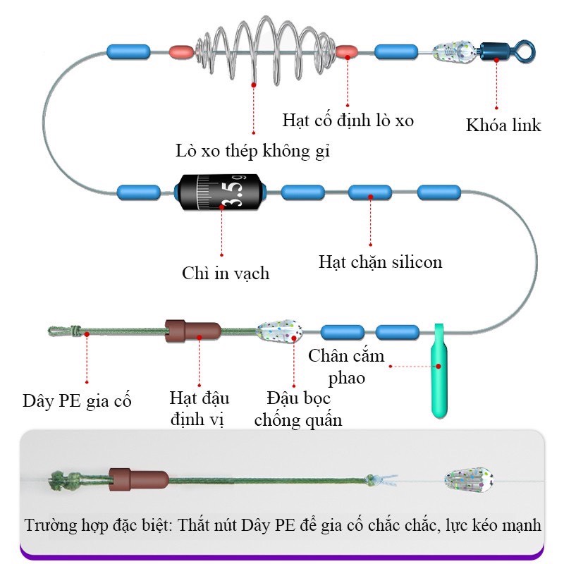 Bộ trục buộc sẵn săn hàng Try&amp;V hộp xanh 2c