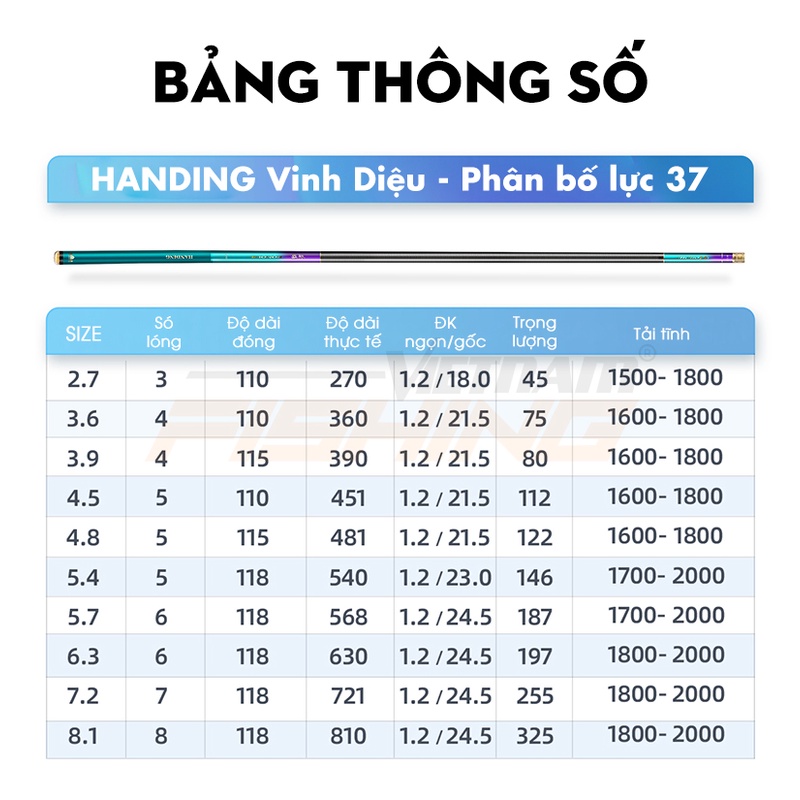 Cần câu tay Handing Vinh Diệu (3m6 , 4m5 , 5m4 , 6m3 ) - Độ cứng 3H