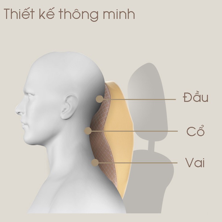 Gối tựa cổ vai cao su non cao cấp,giúp giảm đau mỏi cổ,vai.Có đai cài chắc chắn,chất liệu csn đàn hồi tốt,lớp da mềm